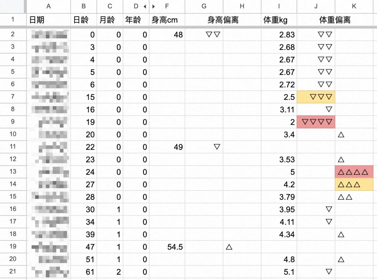 Featured image of post Excel自制儿童生长曲线