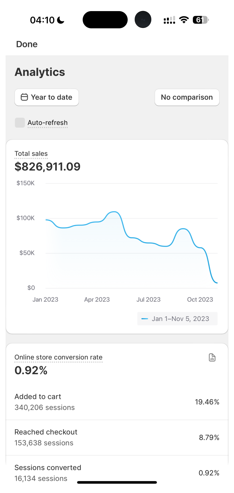 Готовый дропшиппинг-магазина на Shopify. Бизнес под Ключ на Европу и США